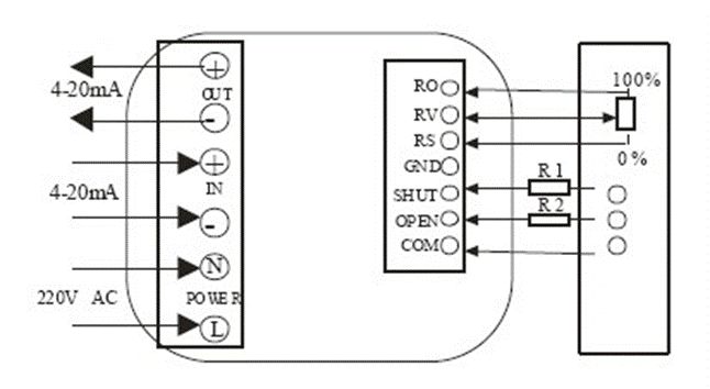 電動閥、電動蝶閥